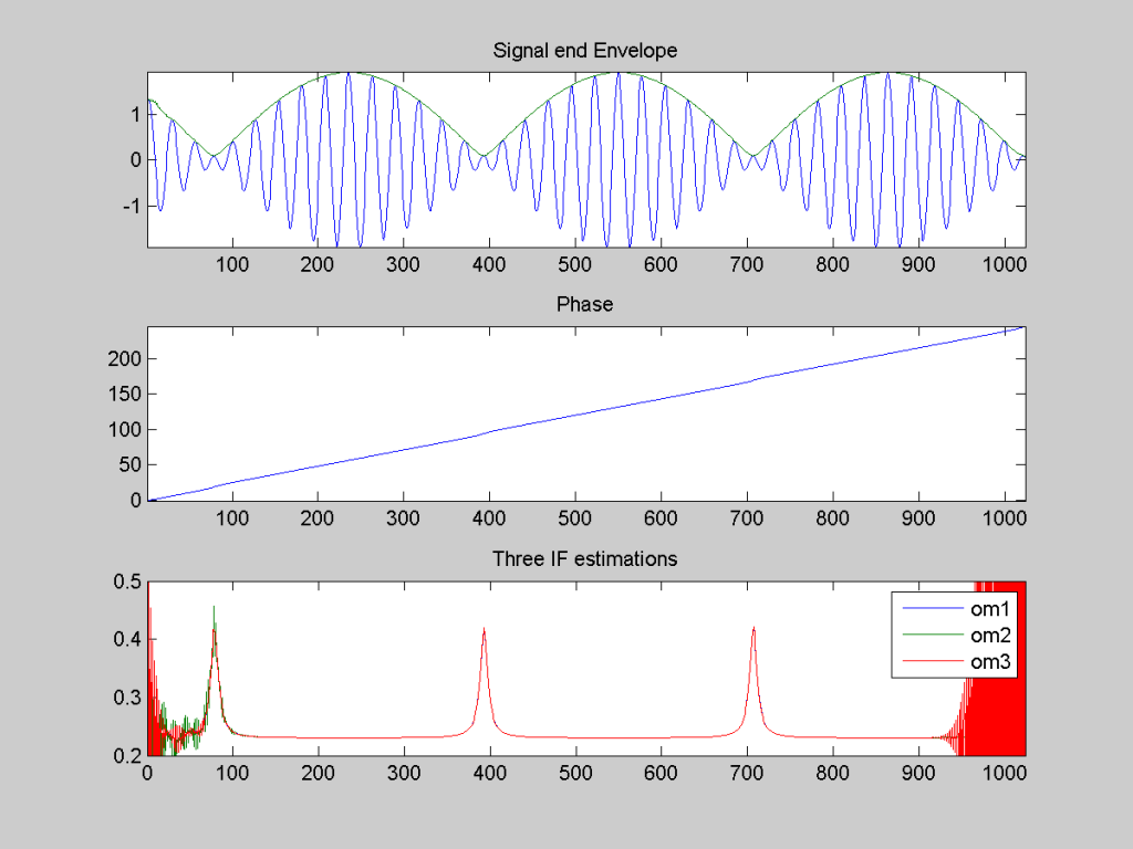 Envelope, Frequency (Matlab) Hilbert transform applications in mechanical vibration